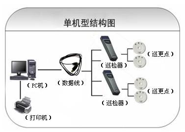 麻阳县巡更系统六号